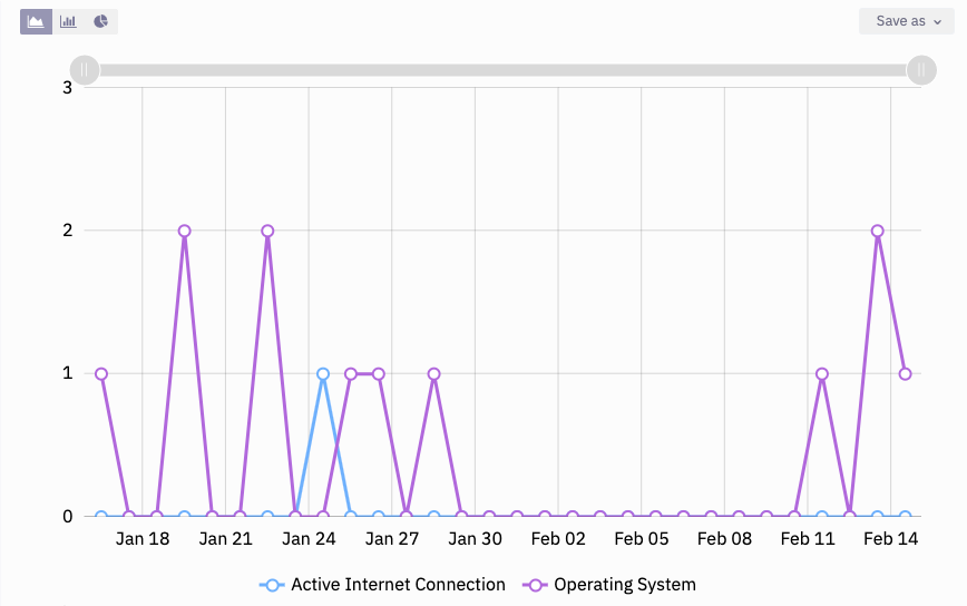 Unfulfilled Requirements